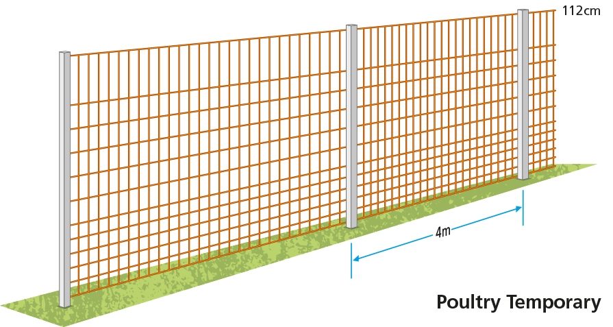 Understanding wire height and spacing