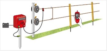 Components of an electric fence