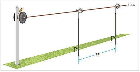 Understanding wire height and spacing